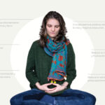 Beneficios meditar esp